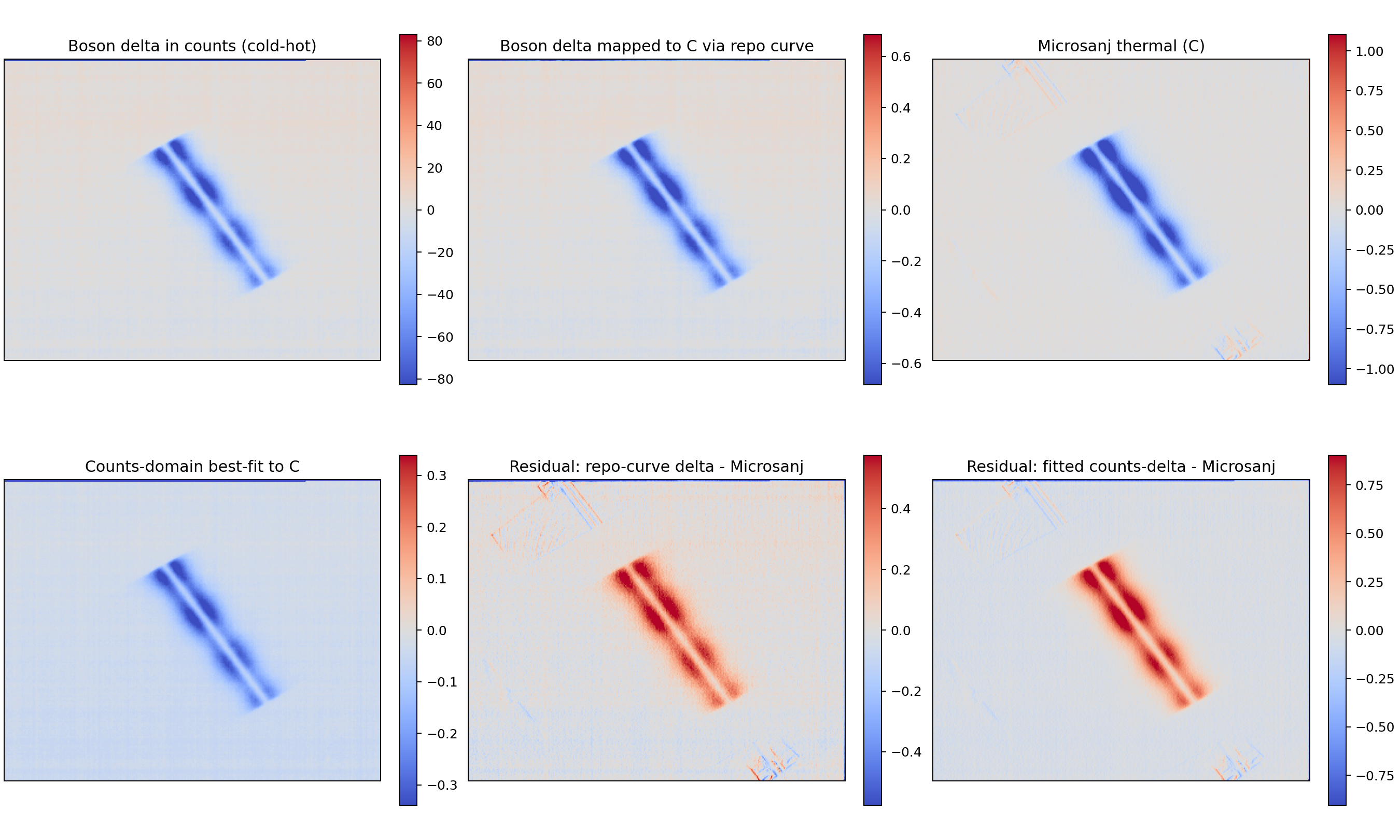 Delta-only thermal heatmap grid