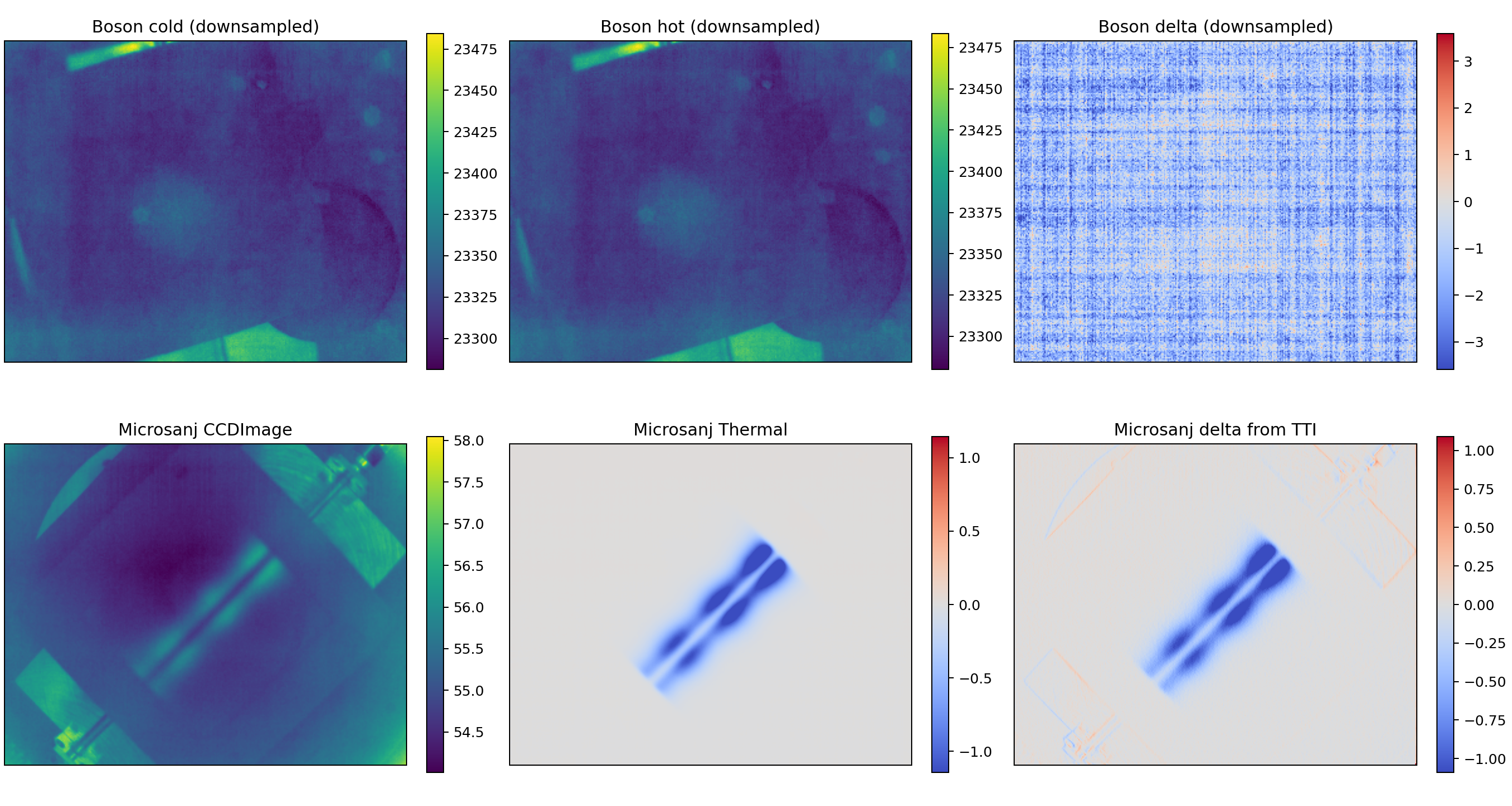 Thermal comparison heatmap grid from the antenna validation workflow